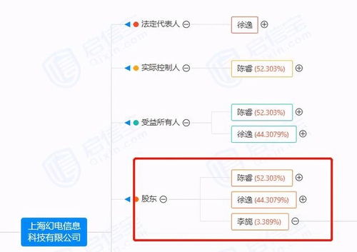 嗶哩嗶哩81億上海購地 一次戰略投資還是互聯網企業擴張的必然？